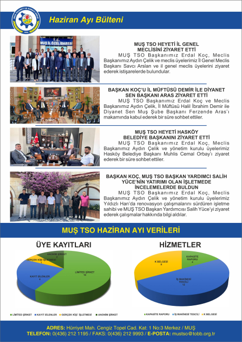 MUŞ TSO Haziran Ayı Bülteni