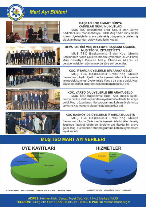MUŞ TSO Mart Ayı Bülteni