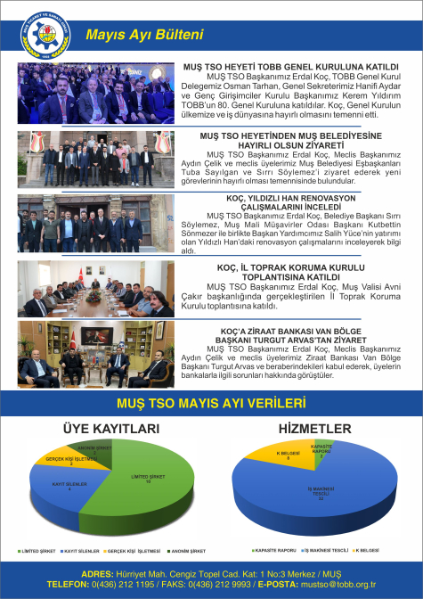 MUŞ TSO Mayıs Ayı Bülteni