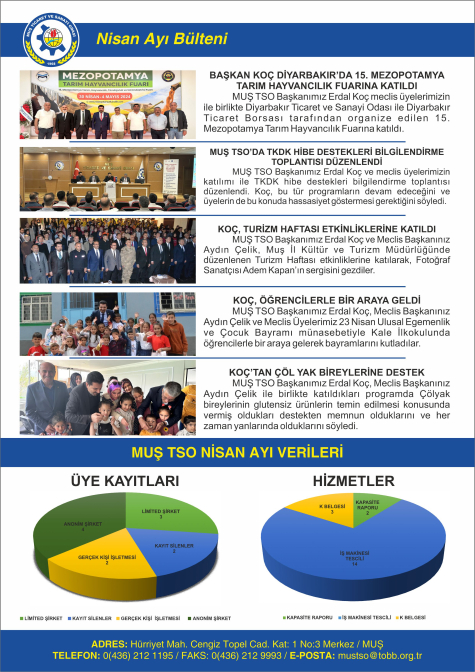 MUŞ TSO Nisan Ayı Bülteni